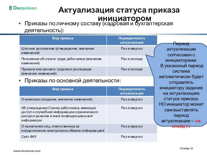 Актуализация статуса приказа инициатором Приказы по личному составу (кадровая и бухгалтерская деятельность):