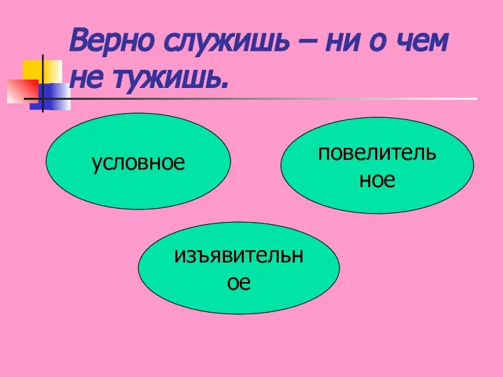 Верно служишь – ни о чем не тужишь. условное изъявительное повелительное