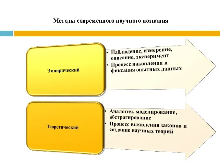 Методы современного научного познания