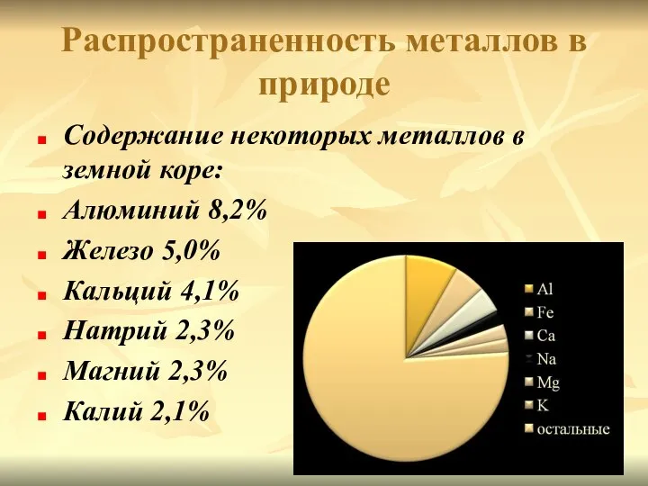 Распространенность металлов в природе Содержание некоторых металлов в земной коре: Алюминий 8,2%