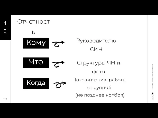 СТУДЕНЧЕСКИЙ ИНСТИТУТ НАСТАВНИКОВ Отчетность Кому? Что? Когда? Руководителю СИН Структуры ЧН и