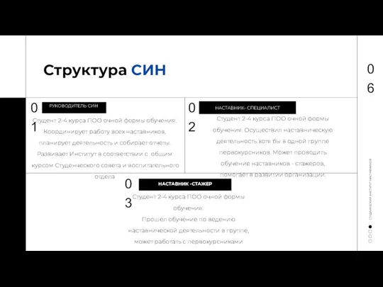 РУКОВОДИТЕЛЬ СИН НАСТАВНИК -СТАЖЕР НАСТАВНИК- СПЕЦИАЛИСТ 01 03 02 Студент 2-4 курса