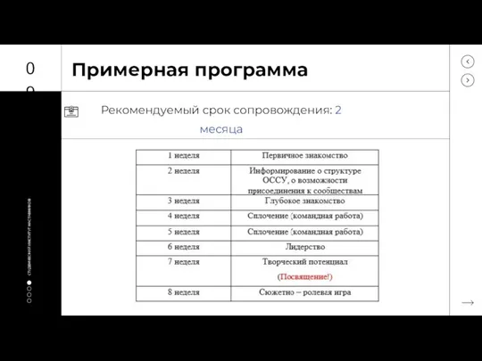 09 Примерная программа СТУДЕНЧЕСКИЙ ИНСТИТУТ НАСТАВНИКОВ Рекомендуемый срок сопровождения: 2 месяца