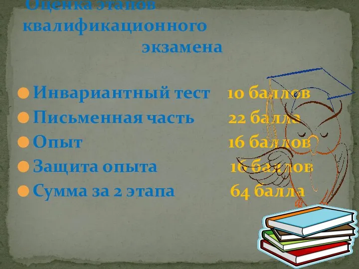 Инвариантный тест 10 баллов Письменная часть 22 балла Опыт 16 баллов Защита