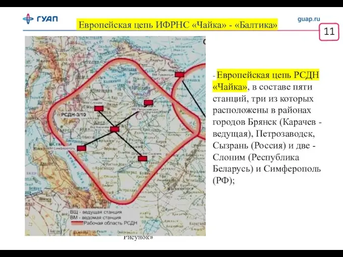 11 Рисунок» - Европейская цепь РСДН «Чайка», в составе пяти станций, три