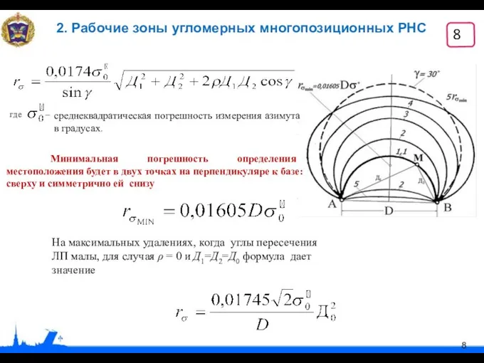 2. Рабочие зоны угломерных многопозиционных РНС Минимальная погрешность определения местоположения будет в