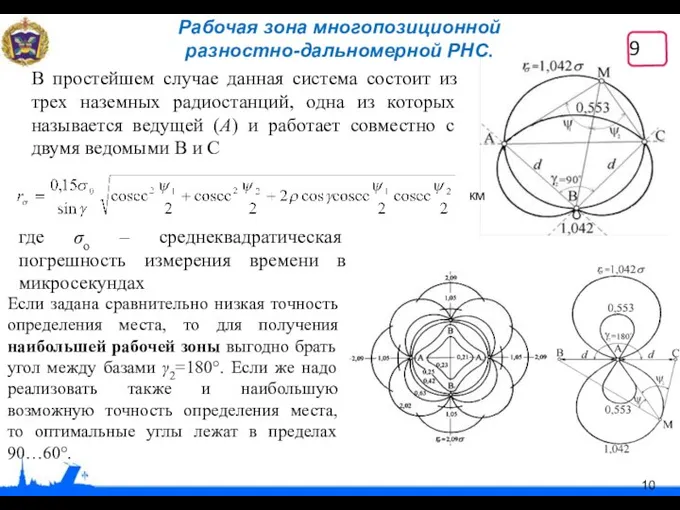 Рабочая зона многопозиционной разностно-дальномерной РНС. В простейшем случае данная система состоит из