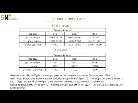 Ценовая политика I и II очередь Акция в сентябре – Купи квартиру