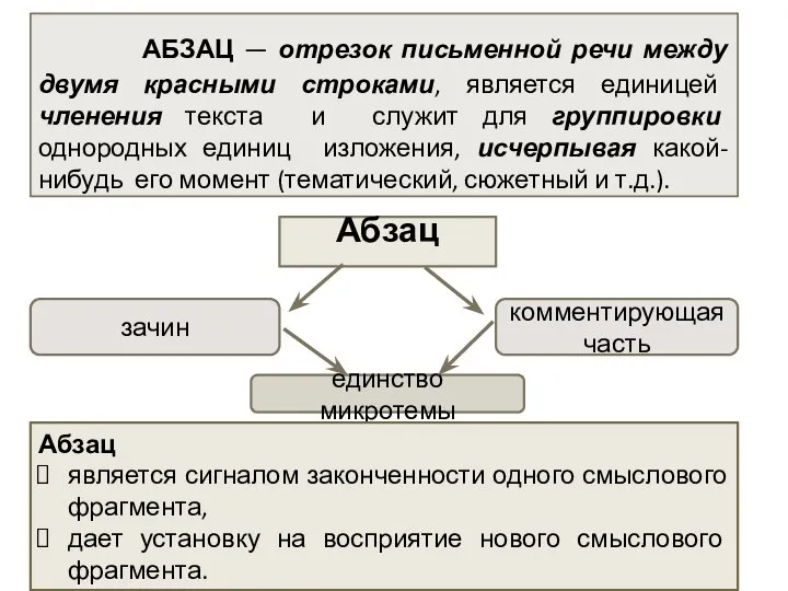 Абзац зачин комментирующая часть единство микротемы Абзац является сигналом законченности одного смыслового