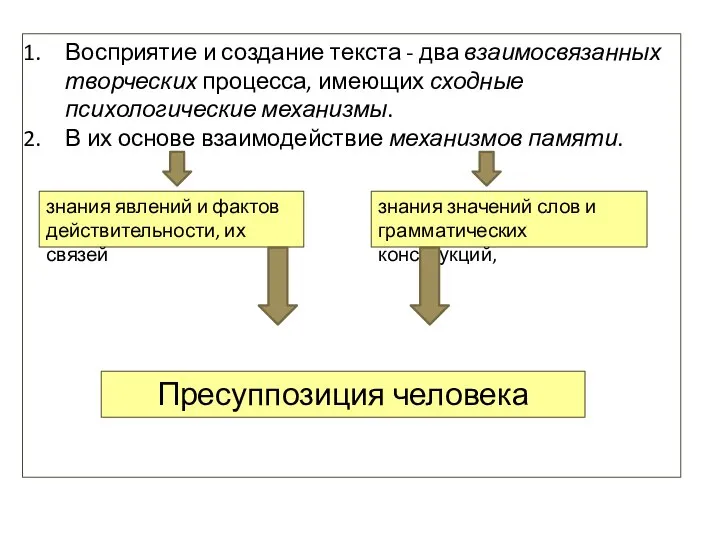 Восприятие и создание текста - два взаимосвязанных творческих процесса, имеющих сходные психологические