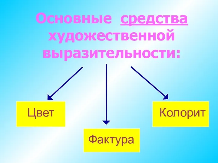 Основные средства художественной выразительности: