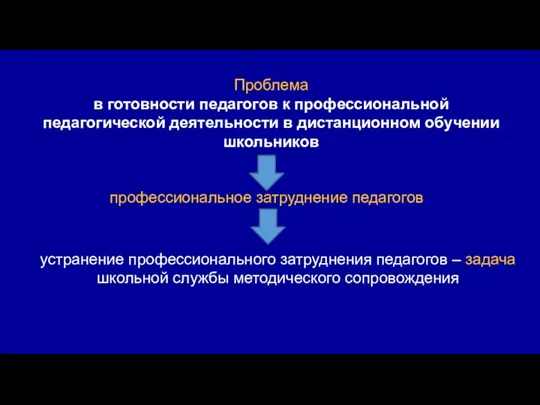 Проблема в готовности педагогов к профессиональной педагогической деятельности в дистанционном обучении школьников