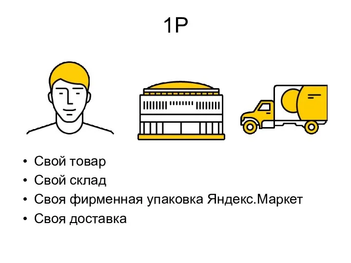 1Р Свой товар Свой склад Своя фирменная упаковка Яндекс.Маркет Своя доставка