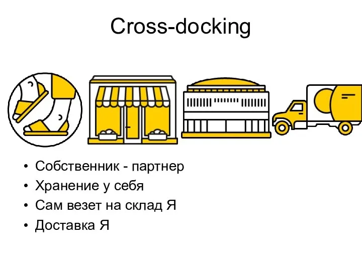 Cross-docking Собственник - партнер Хранение у себя Сам везет на склад Я Доставка Я