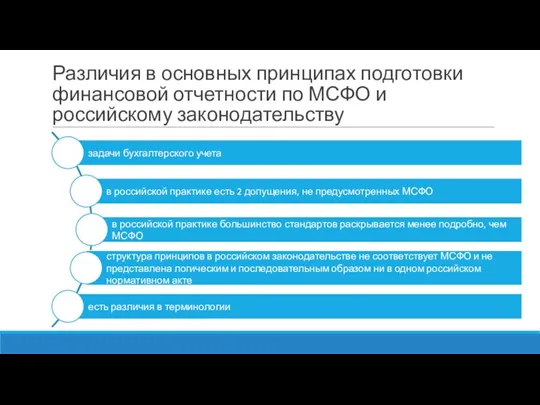 Различия в основных принципах подготовки финансовой отчетности по МСФО и российскому законодательству