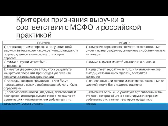 Критерии признания выручки в соответствии с МСФО и российской практикой