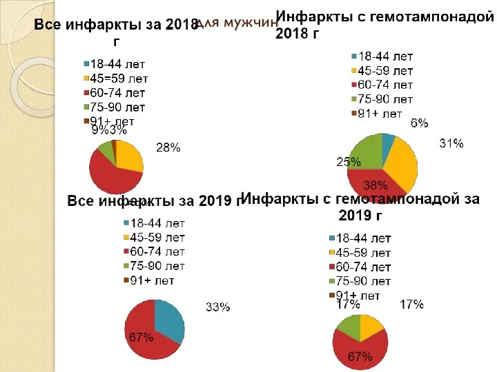 для мужчин