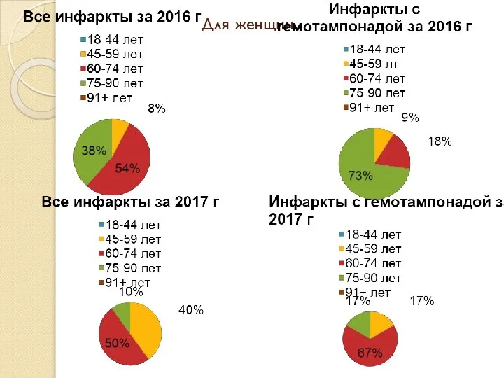 Для женщин