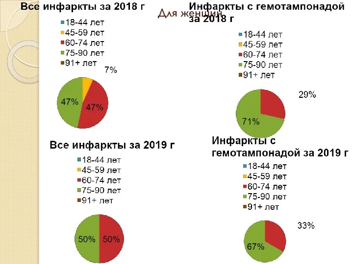 Для женщин