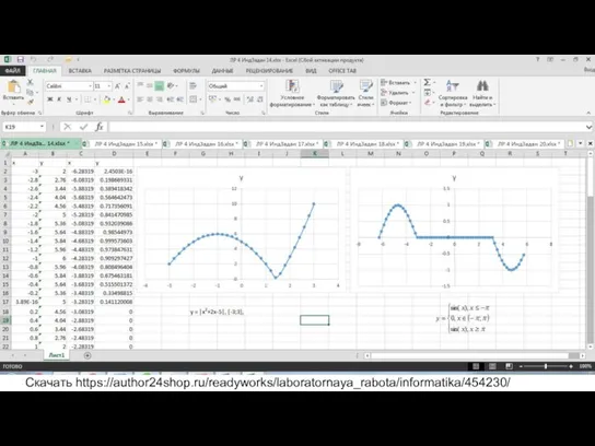 Постройте графики функций. y = |x2+2x-5|, [-3;3], Скачать https://author24shop.ru/readyworks/laboratornaya_rabota/informatika/454230/