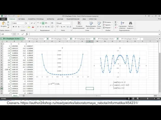 Постройте графики функций. y = ex2-10, [-2;2], Скачать https://author24shop.ru/readyworks/laboratornaya_rabota/informatika/454231/