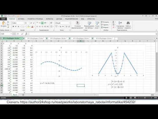 Постройте графики функций. y = x3 – 5x–15, [-2;2], Скачать https://author24shop.ru/readyworks/laboratornaya_rabota/informatika/454232/