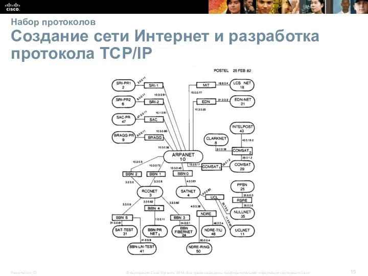 Набор протоколов Создание сети Интернет и разработка протокола TCP/IP