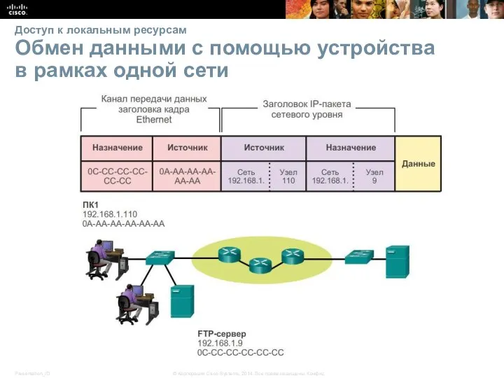 Доступ к локальным ресурсам Обмен данными с помощью устройства в рамках одной сети