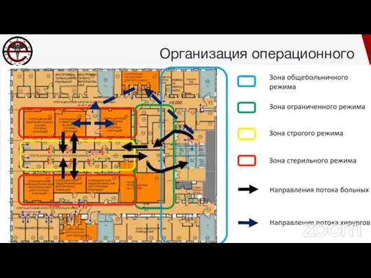 Организация операционного блока