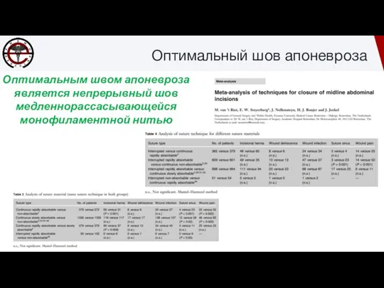 Оптимальный шов апоневроза Оптимальным швом апоневроза является непрерывный шов медленнорассасывающейся монофиламентной нитью