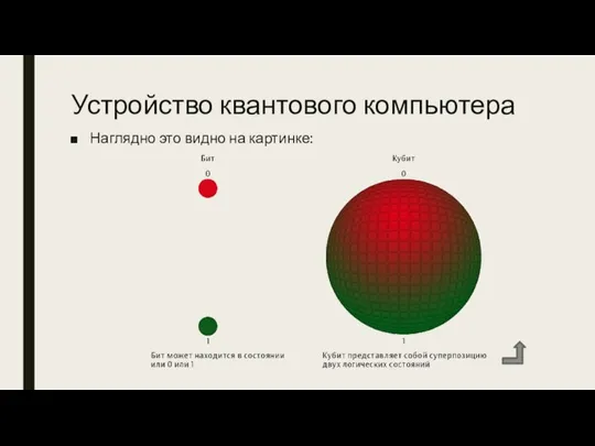 Устройство квантового компьютера Наглядно это видно на картинке: