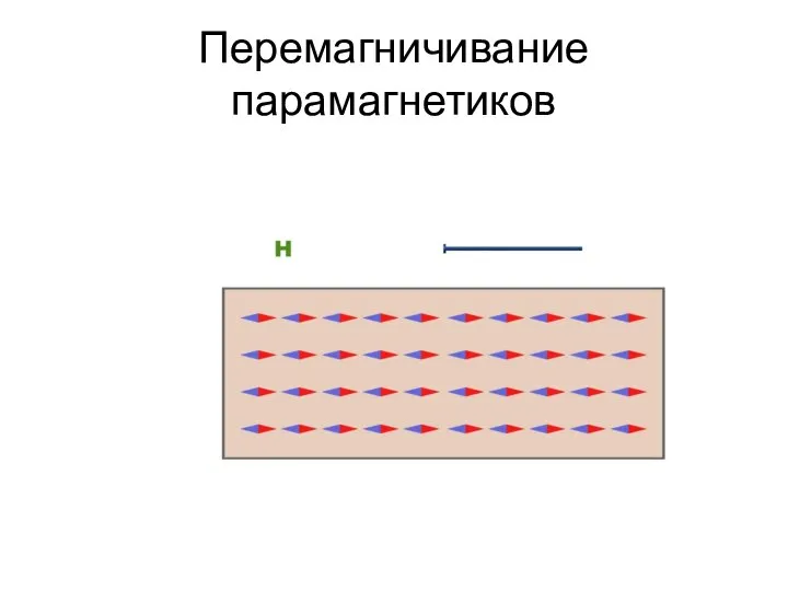 Перемагничивание парамагнетиков