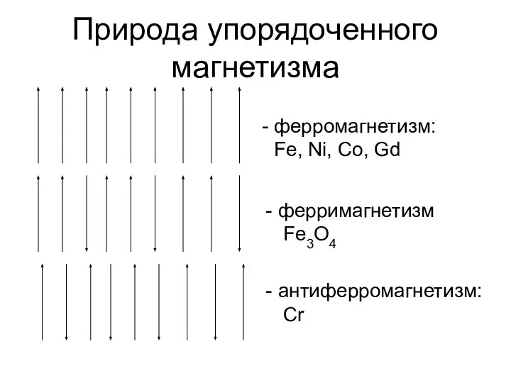 Природа упорядоченного магнетизма ферромагнетизм: Fe, Ni, Co, Gd ферримагнетизм Fe3O4 антиферромагнетизм: Cr