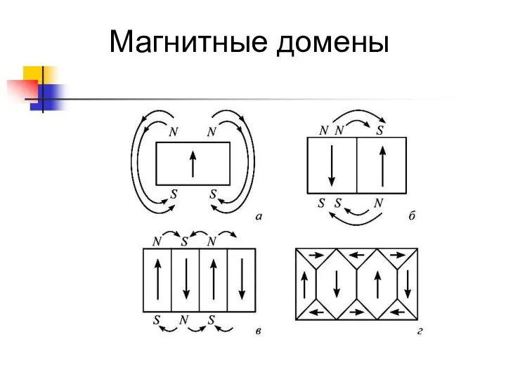 Магнитные домены