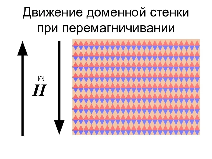 Движение доменной стенки при перемагничивании