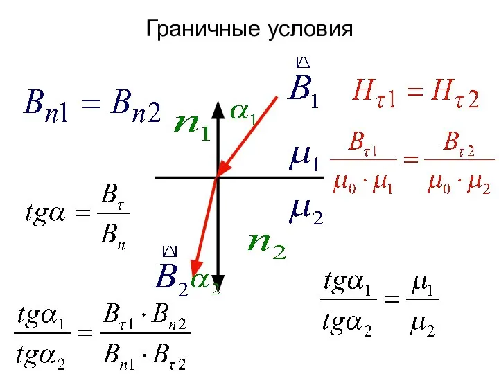 Граничные условия