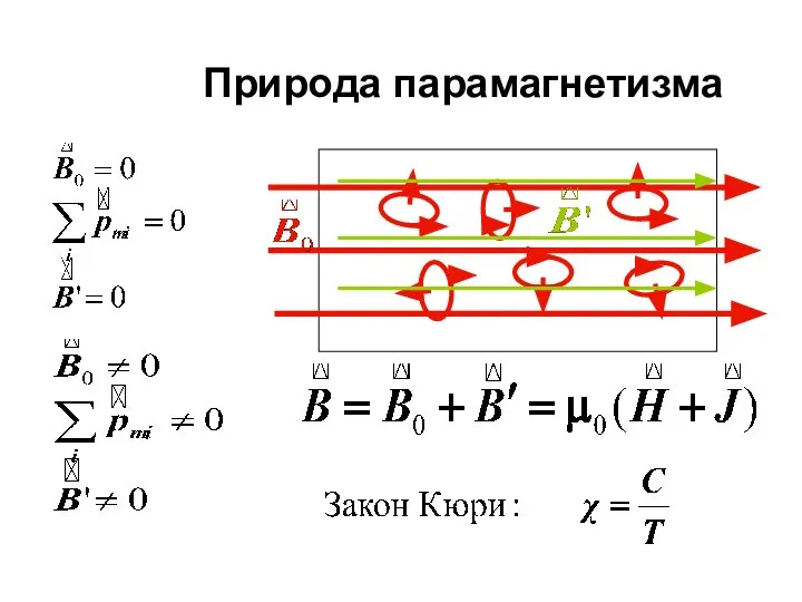 Природа парамагнетизма