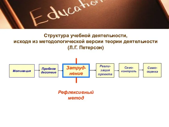 Структура учебной деятельности, исходя из методологической версии теории деятельности (Л.Г. Петерсон)