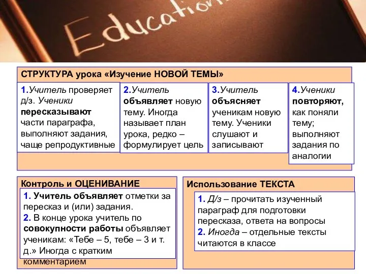 СТРУКТУРА урока «Изучение НОВОЙ ТЕМЫ» 1.Учитель проверяет д/з. Ученики пересказывают части параграфа,