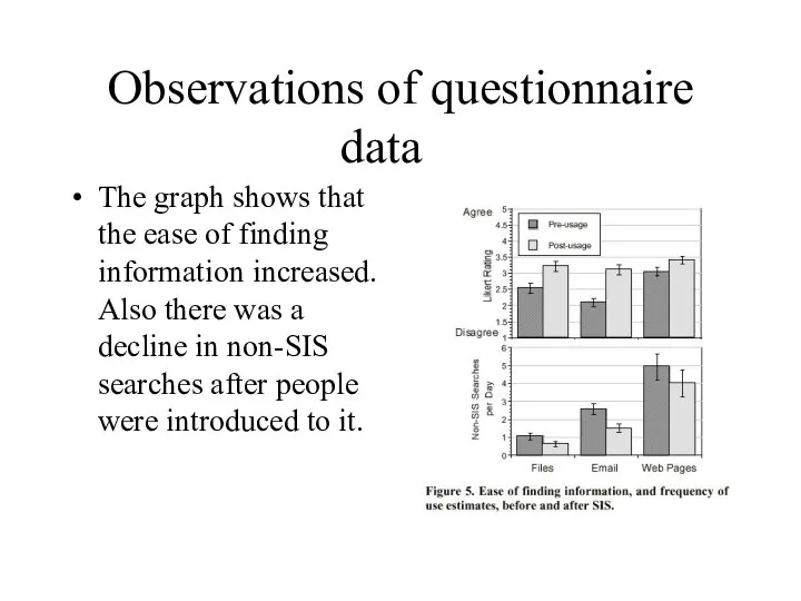 Observations of questionnaire data The graph shows that the ease of finding