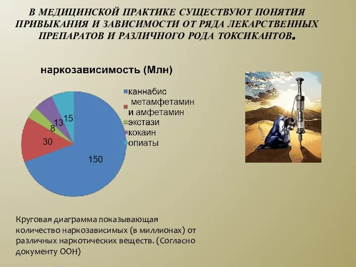 В МЕДИЦИНСКОЙ ПРАКТИКЕ СУЩЕСТВУЮТ ПОНЯТИЯ ПРИВЫКАНИЯ И ЗАВИСИМОСТИ ОТ РЯДА ЛЕКАРСТВЕННЫХ ПРЕПАРАТОВ