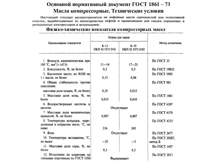 Основной нормативный документ ГОСТ 1861 – 73 Масла компрессорные. Технические условия Физико-химические показатели компрессорных масел