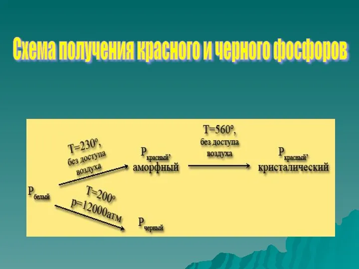 Схема получения красного и черного фосфоров