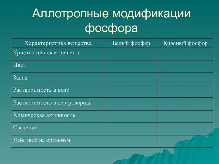 Аллотропные модификации фосфора