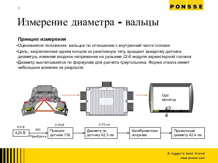 Измерение диаметра - вальцы Принцип измерения Оценивается положение вальцов по отношению к