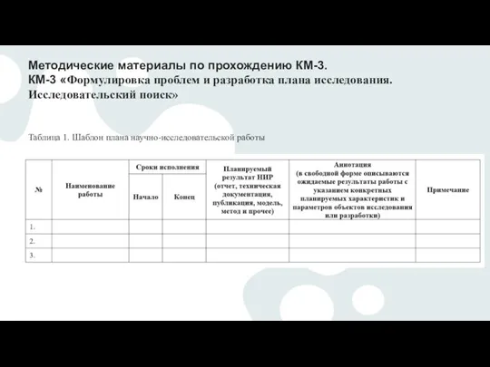 Таблица 1. Шаблон плана научно-исследовательской работы Методические материалы по прохождению КМ-3. КМ-3