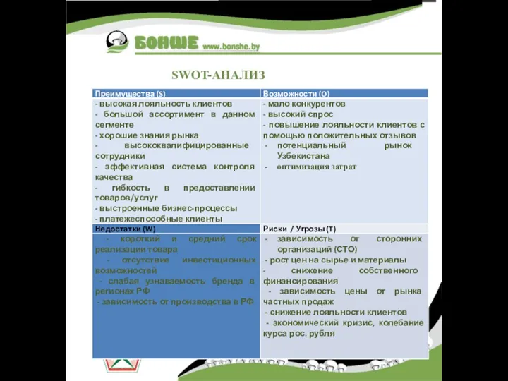 SWOT-АНАЛИЗ