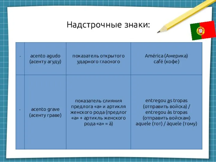 Надстрочные знаки: