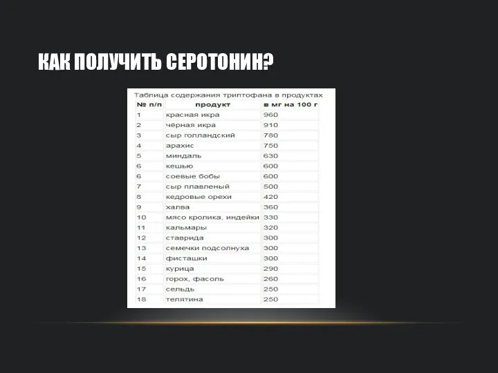 КАК ПОЛУЧИТЬ СЕРОТОНИН?