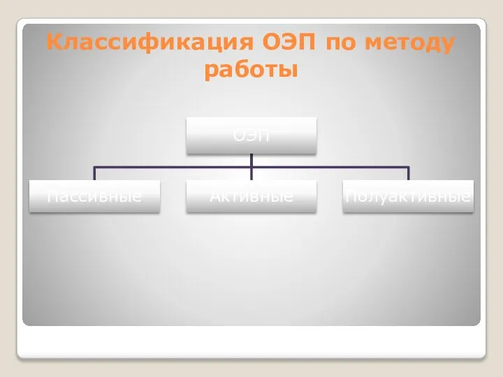 Классификация ОЭП по методу работы